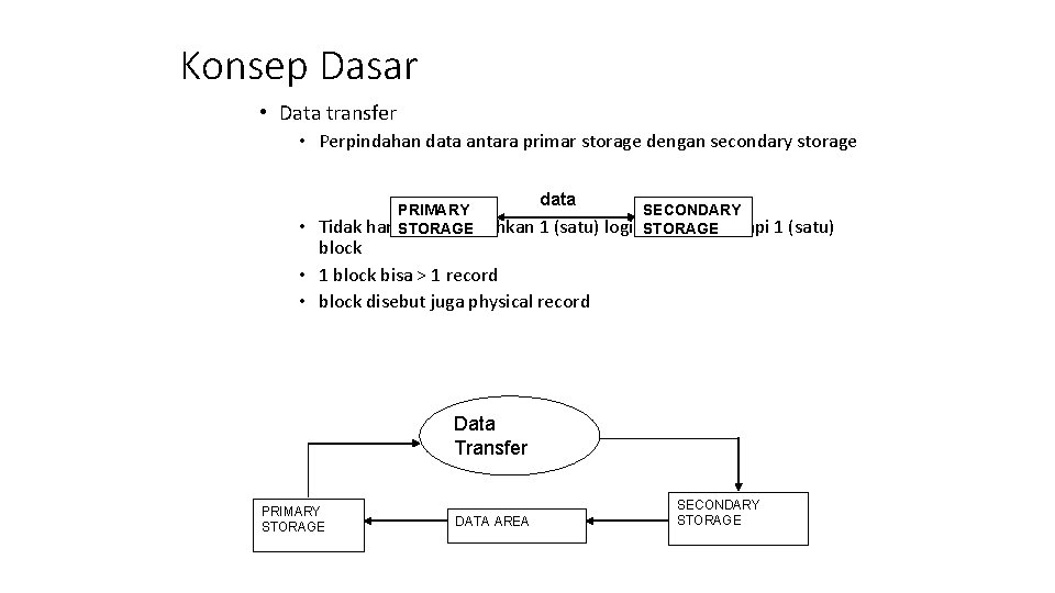 Konsep Dasar • Data transfer • Perpindahan data antara primar storage dengan secondary storage