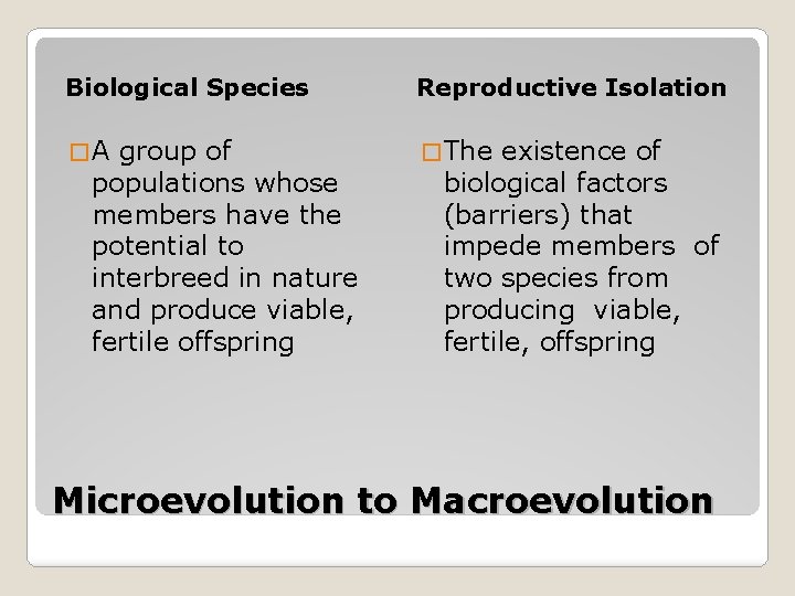 Biological Species Reproductive Isolation �A � The group of populations whose members have the