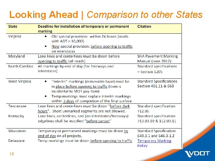 Looking Ahead | Comparison to other States 18 