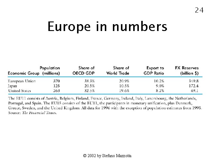 24 Europe in numbers © 2002 by Stefano Mazzotta 