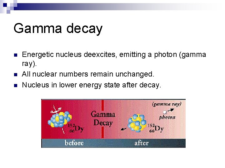 Gamma decay n n n Energetic nucleus deexcites, emitting a photon (gamma ray). All