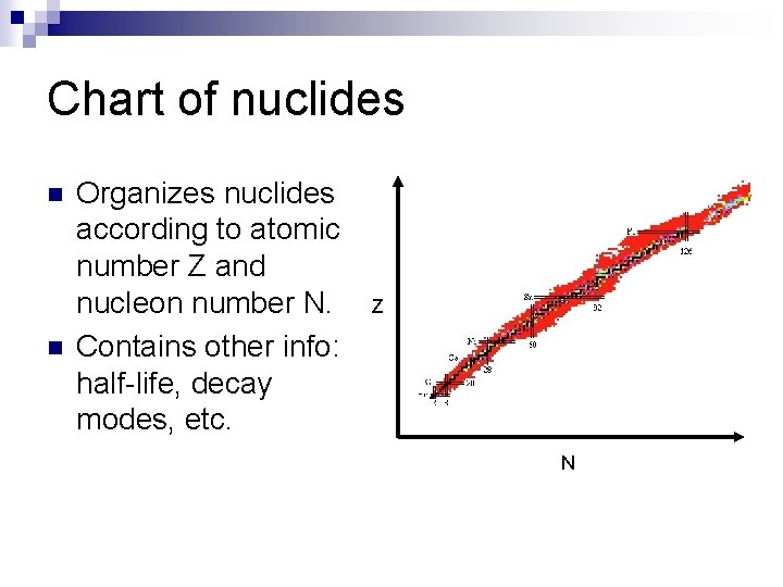 Chart of nuclides n n Organizes nuclides according to atomic number Z and nucleon