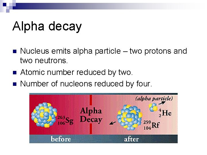 Alpha decay n n n Nucleus emits alpha particle – two protons and two