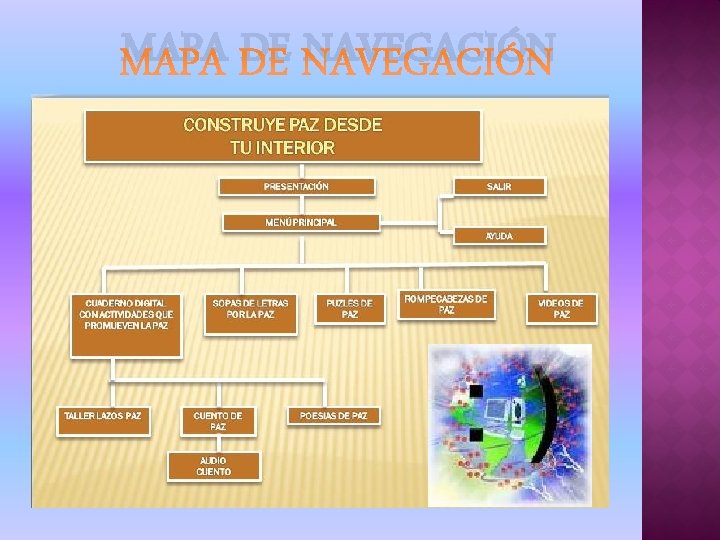 MAPA DE NAVEGACIÓN 