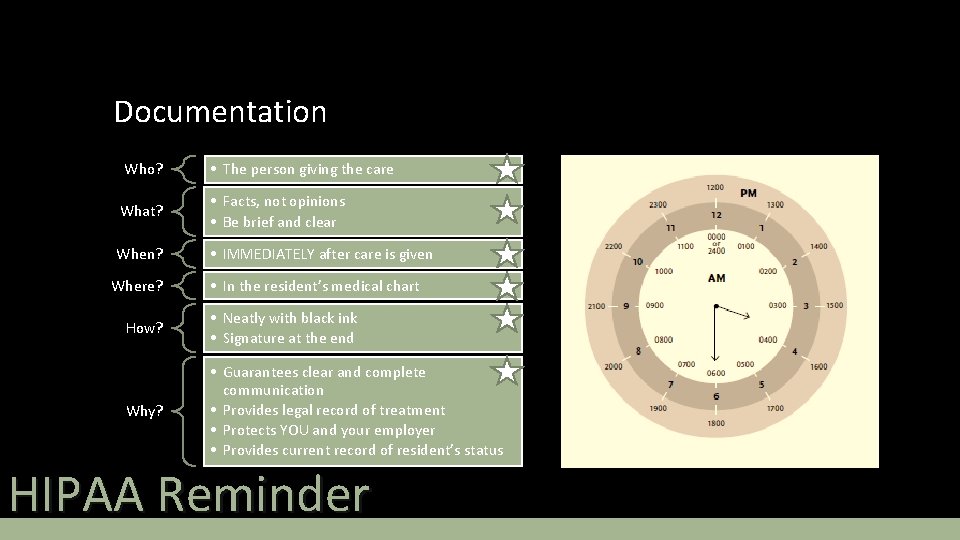 Documentation Who? • The person giving the care What? • Facts, not opinions •