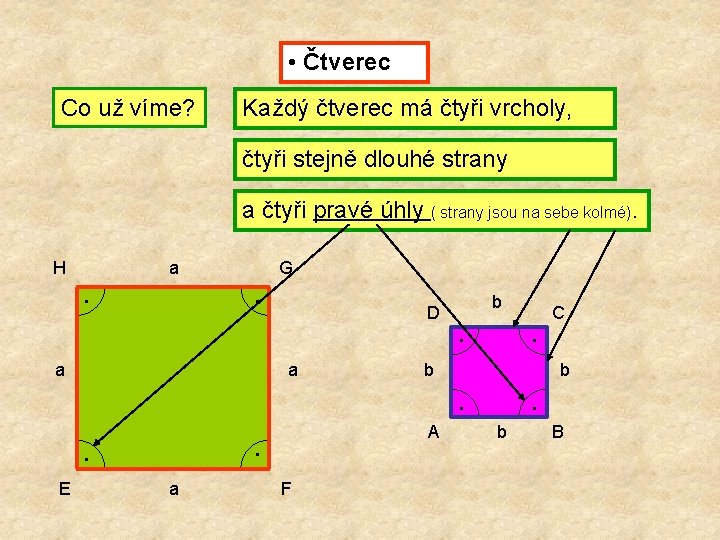  • Čtverec Co už víme? Každý čtverec má čtyři vrcholy, čtyři stejně dlouhé