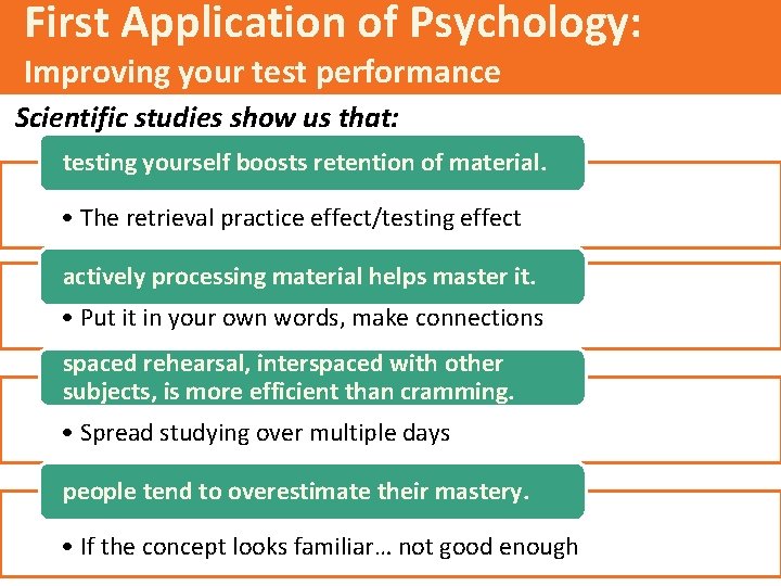 First Application of Psychology: Improving your test performance Scientific studies show us that: testing