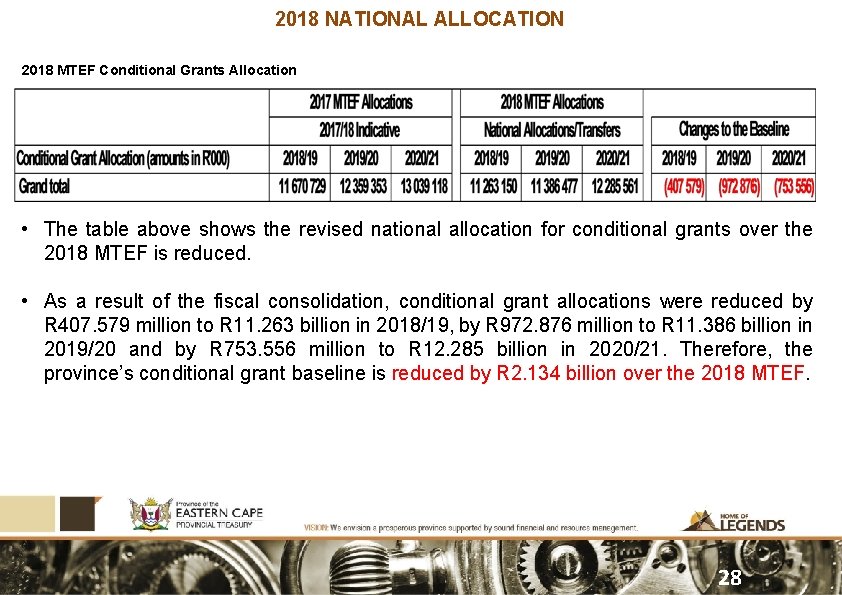 2018 NATIONAL ALLOCATION 2018 MTEF Conditional Grants Allocation • The table above shows the