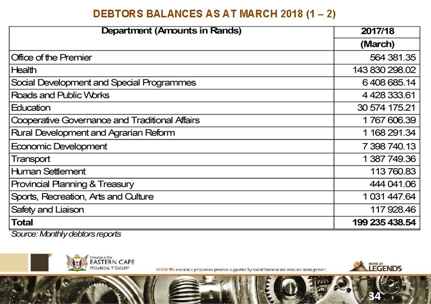 DEBTORS BALANCES AS AT MARCH 2018 (1 – 2) 34 