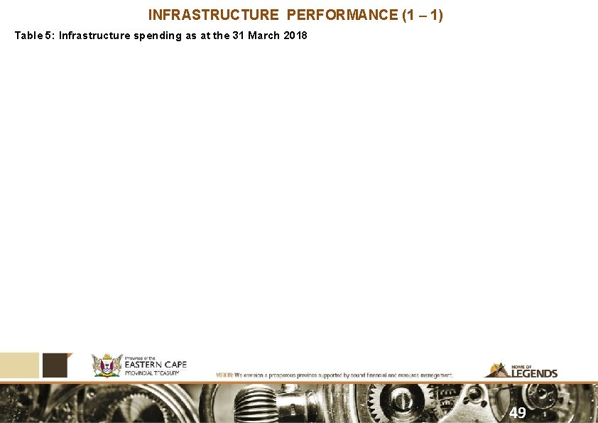 INFRASTRUCTURE PERFORMANCE (1 – 1) Table 5: Infrastructure spending as at the 31 March