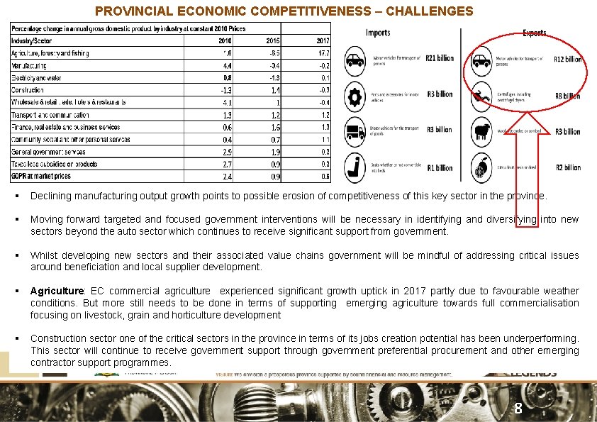 PROVINCIAL ECONOMIC COMPETITIVENESS – CHALLENGES § Declining manufacturing output growth points to possible erosion