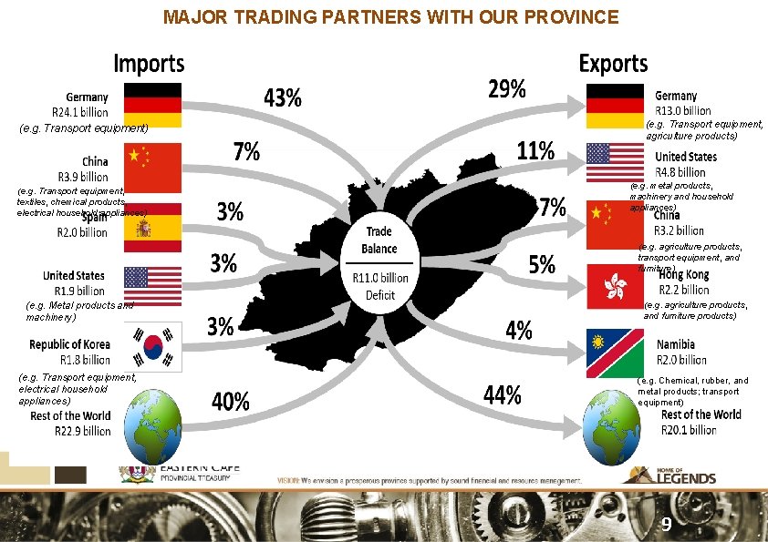 MAJOR TRADING PARTNERS WITH OUR PROVINCE (e. g. Transport equipment) (e. g. Transport equipment,