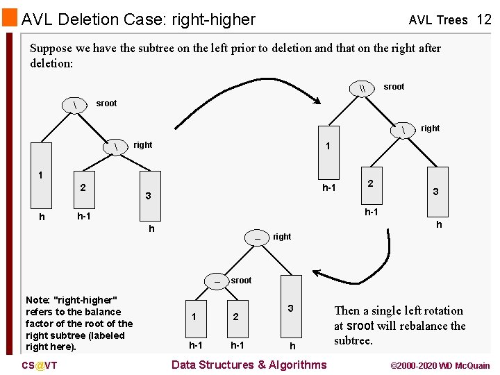 AVL Deletion Case: right-higher AVL Trees 12 Suppose we have the subtree on the