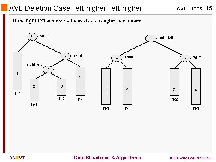 AVL Deletion Case: left-higher, left-higher AVL Trees 15 If the right-left subtree root was