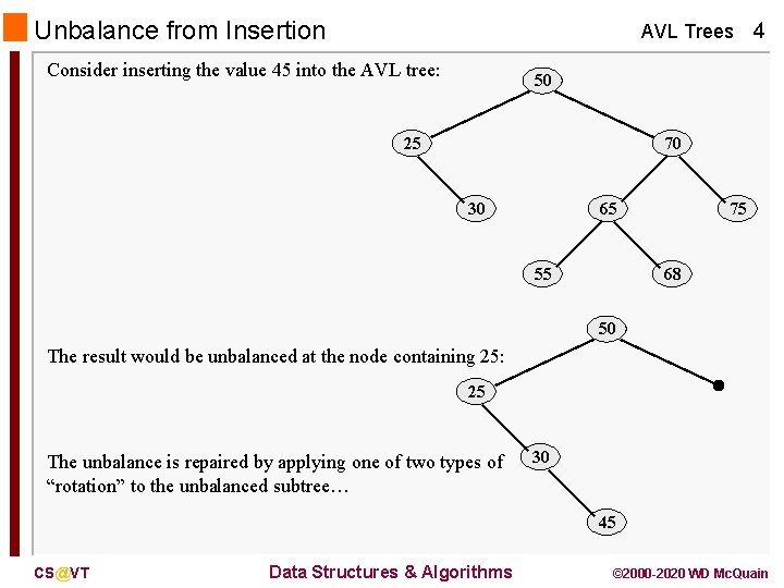 Unbalance from Insertion AVL Trees 4 Consider inserting the value 45 into the AVL