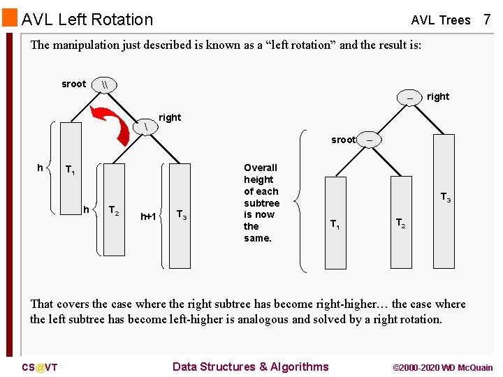AVL Left Rotation AVL Trees 7 The manipulation just described is known as a