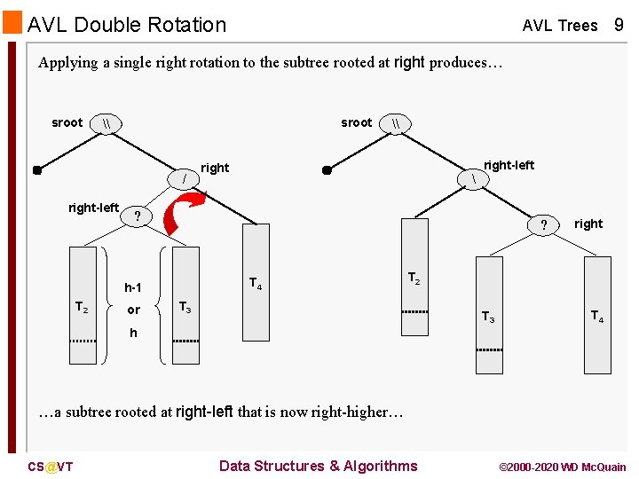 AVL Double Rotation AVL Trees 9 Applying a single right rotation to the subtree