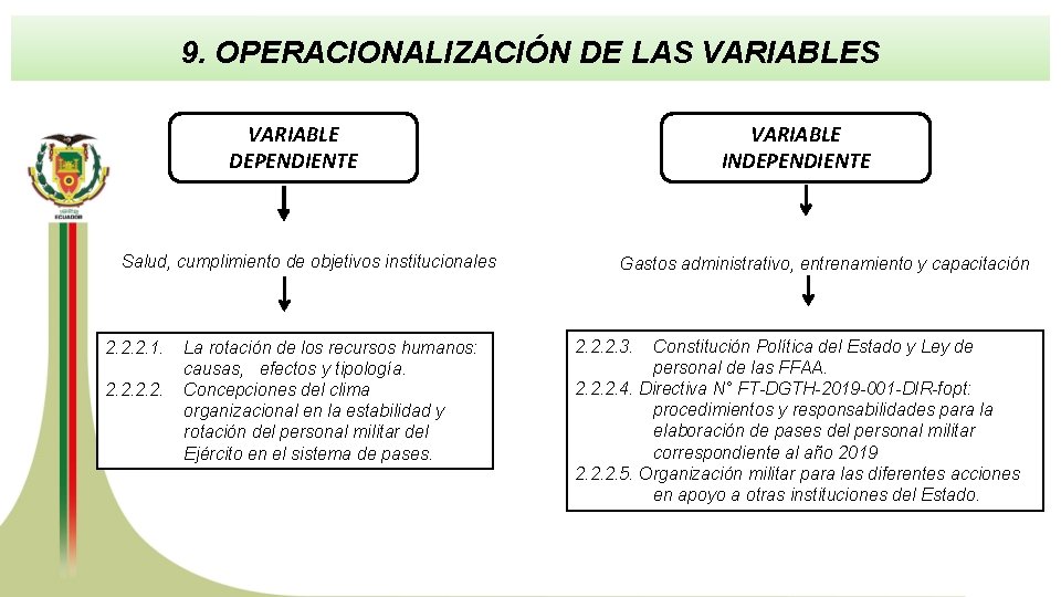 9. OPERACIONALIZACIÓN DE LAS VARIABLE DEPENDIENTE Salud, cumplimiento de objetivos institucionales 2. 2. 2.