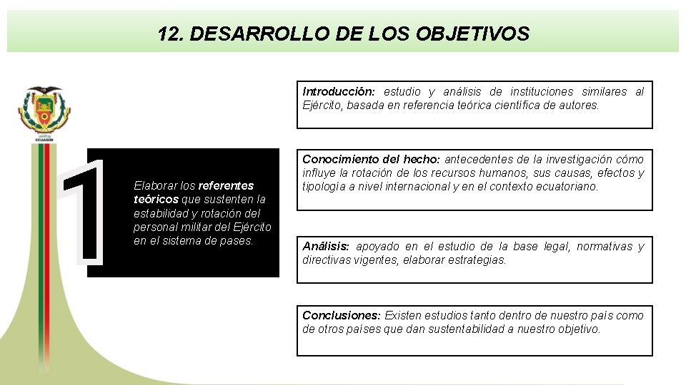 12. DESARROLLO DE LOS OBJETIVOS Introducción: estudio y análisis de instituciones similares al Ejército,