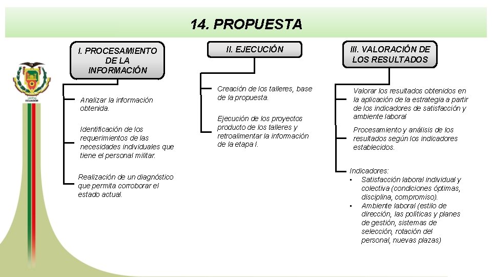 14. PROPUESTA I. PROCESAMIENTO DE LA INFORMACIÓN Analizar la información obtenida. Identificación de los