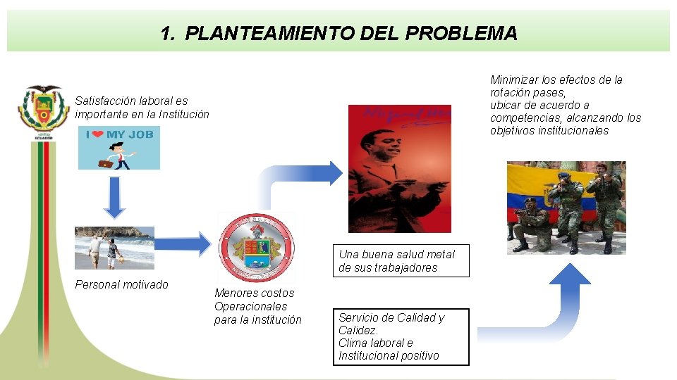 1. PLANTEAMIENTO DEL PROBLEMA Minimizar los efectos de la rotación pases, ubicar de acuerdo