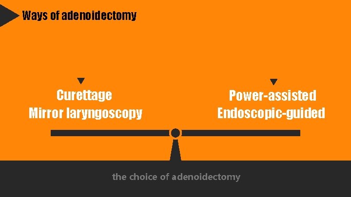 Ways of adenoidectomy Curettage Mirror laryngoscopy Power-assisted Endoscopic-guided the choice of adenoidectomy 