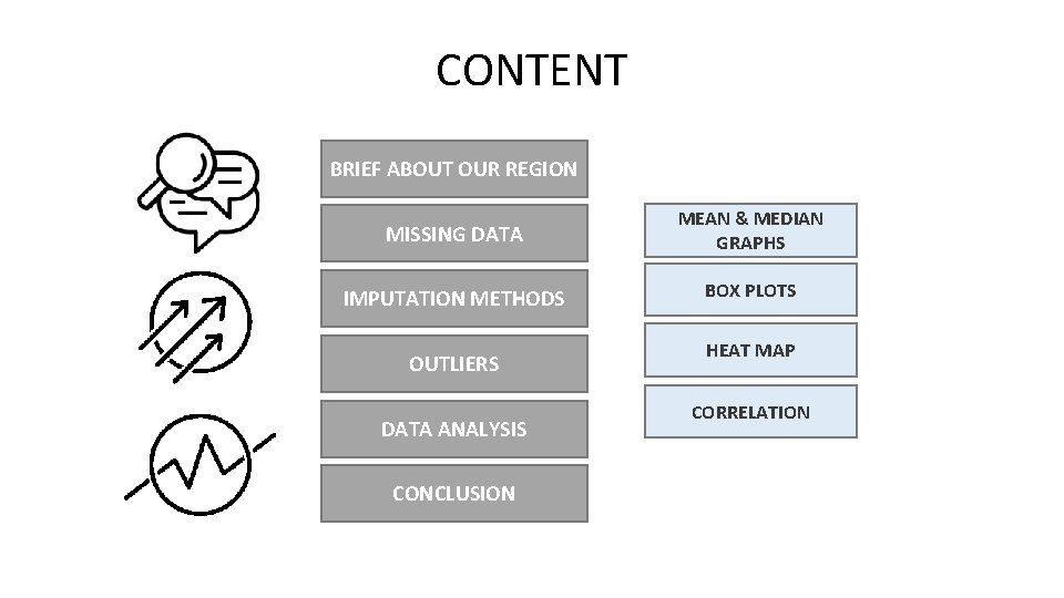CONTENT BRIEF ABOUT OUR REGION MISSING DATA MEAN & MEDIAN GRAPHS IMPUTATION METHODS BOX