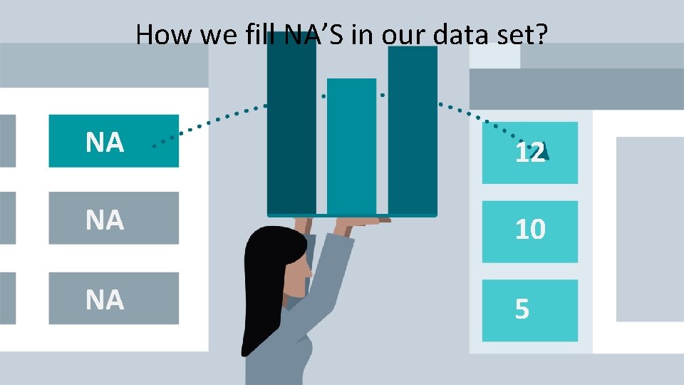How we fill NA’S in our data set? NA 12 NA 10 NA 5