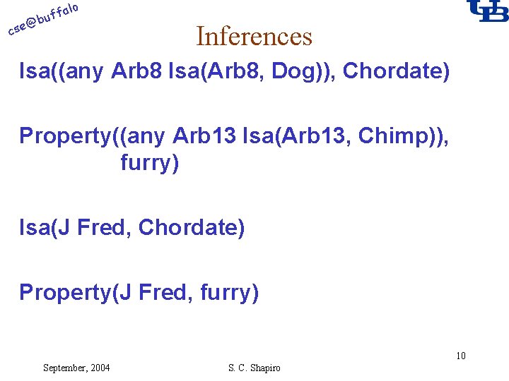 alo f buf @ cse Inferences Isa((any Arb 8 Isa(Arb 8, Dog)), Chordate) Property((any