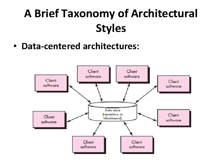 A Brief Taxonomy of Architectural Styles • Data-centered architectures: 