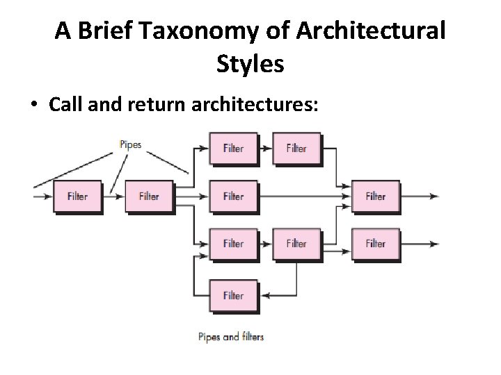 A Brief Taxonomy of Architectural Styles • Call and return architectures: 