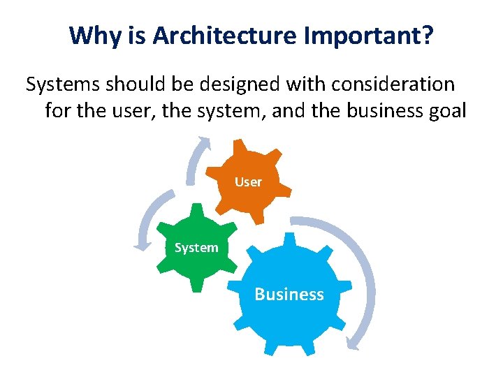 Why is Architecture Important? Systems should be designed with consideration for the user, the
