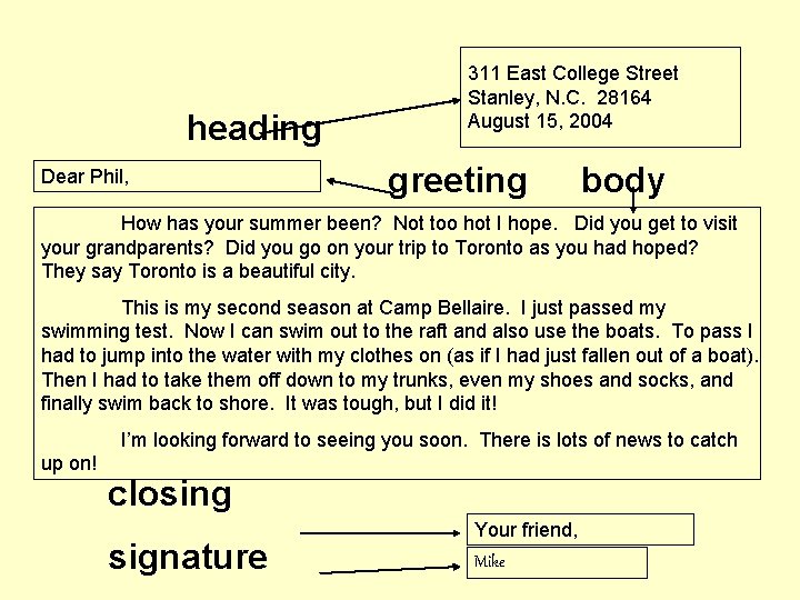 heading Dear Phil, 311 East College Street Stanley, N. C. 28164 August 15, 2004