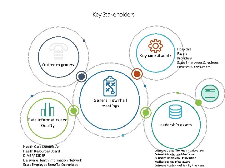 Key Stakeholders ho Key constituents Outreach groups Hospitals Payers Providers State Employees & retirees