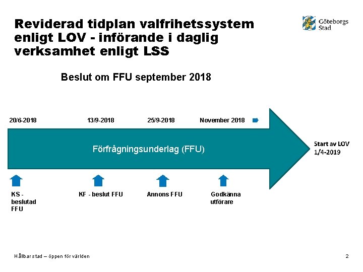 Reviderad tidplan valfrihetssystem enligt LOV - införande i daglig verksamhet enligt LSS Beslut om