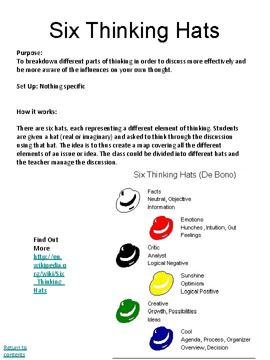 Six Thinking Hats Purpose: To breakdown different parts of thinking in order to discuss