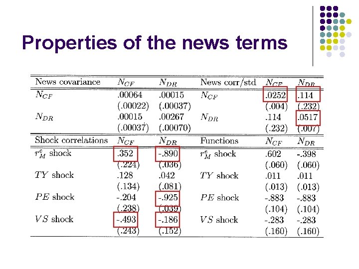 Properties of the news terms 