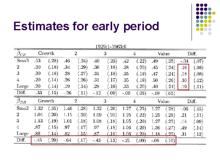 Estimates for early period 