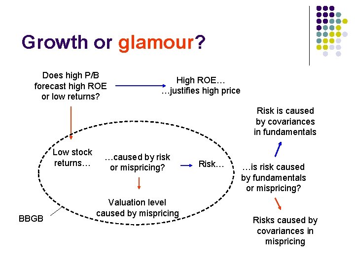 Growth or glamour? Does high P/B forecast high ROE or low returns? High ROE…