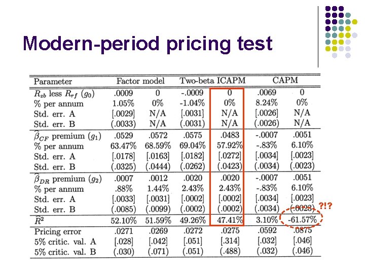 Modern-period pricing test ? !? 