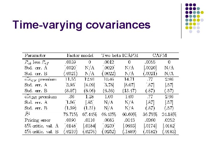 Time-varying covariances 