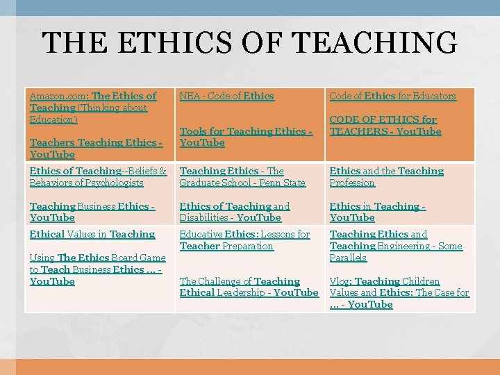 THE ETHICS OF TEACHING Amazon. com: The Ethics of Teaching (Thinking about Education) Teachers