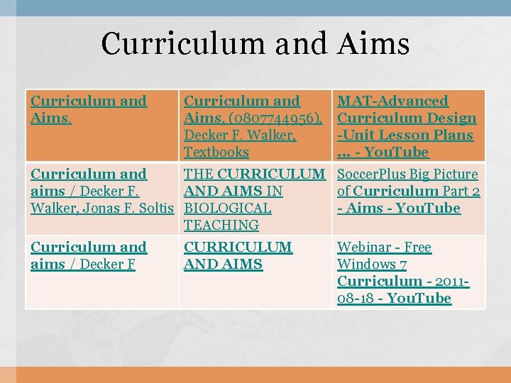 Curriculum and Aims, (0807744956), Decker F. Walker, Textbooks MAT-Advanced Curriculum Design -Unit Lesson Plans.