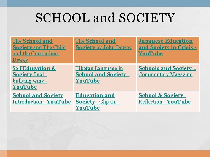 SCHOOL and SOCIETY The School and Society and The Child and the Curriculum, Dewey