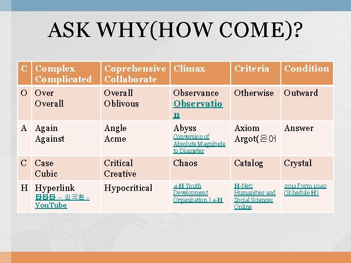ASK WHY(HOW COME)? C Complex Complicated Coprehensive Climax Collaborate Criteria Condition O Overall Oblivous