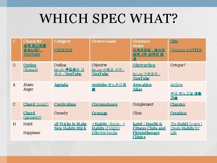 WHICH SPEC WHAT? C O A Character 성격 테스트를 믿습니까? You. Tube Category Option