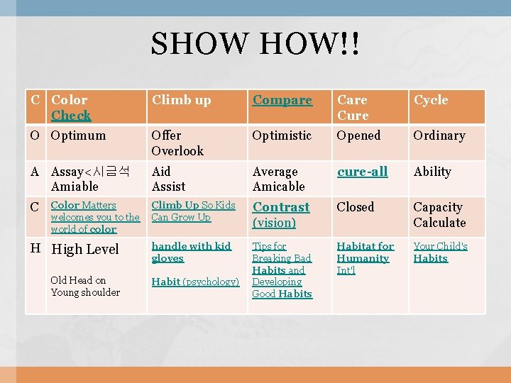 SHOW HOW!! C Color Check Climb up Compare Cure Cycle O Optimum Offer Overlook