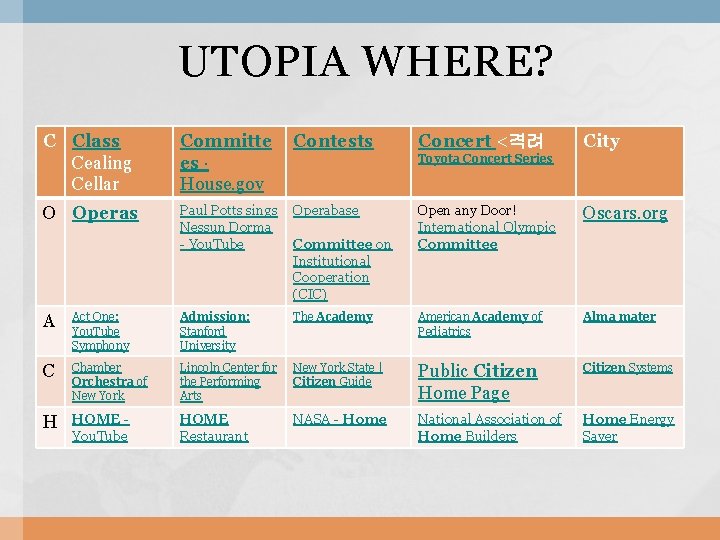 UTOPIA WHERE? C Class Cealing Cellar Committe es · House. gov Contests O Operas