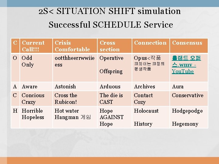 2 S< SITUATION SHIFT simulation Successful SCHEDULE Service C Current Call!!! Crisis Comfortable O