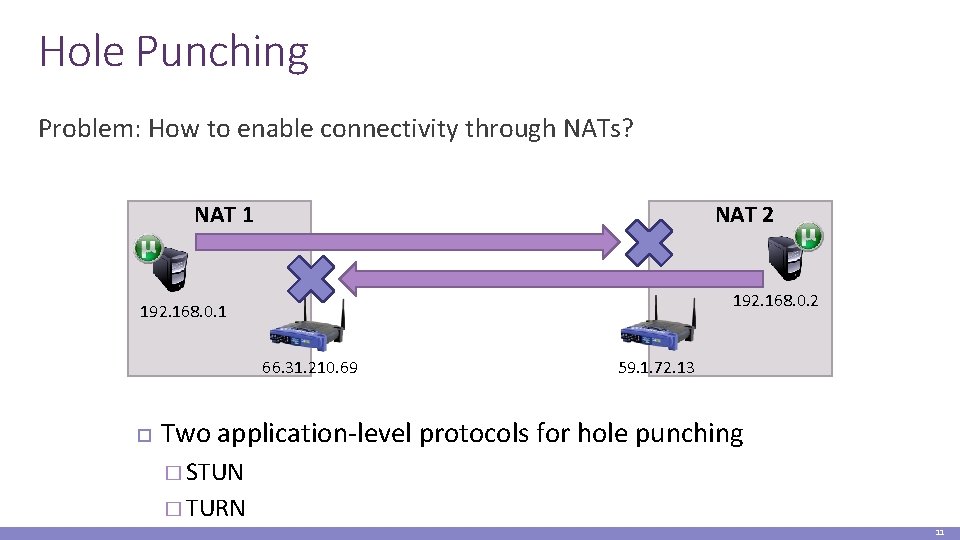 Hole Punching Problem: How to enable connectivity through NATs? NAT 1 NAT 2 192.